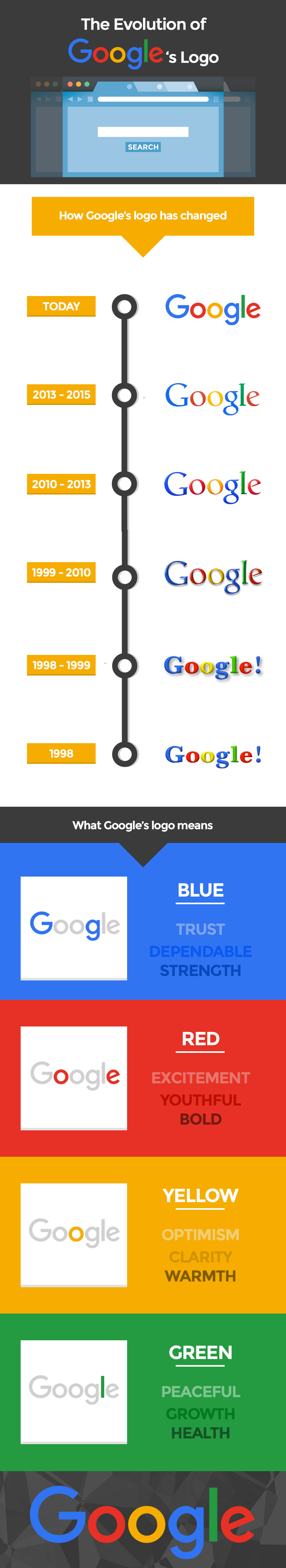 infographie-evolution-logo-google