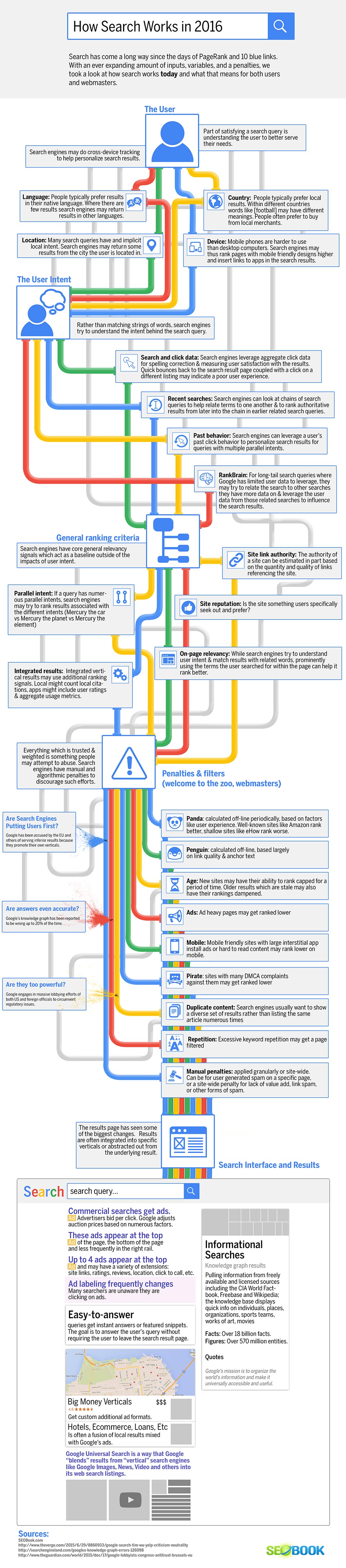 infographie-fonctionnement-google