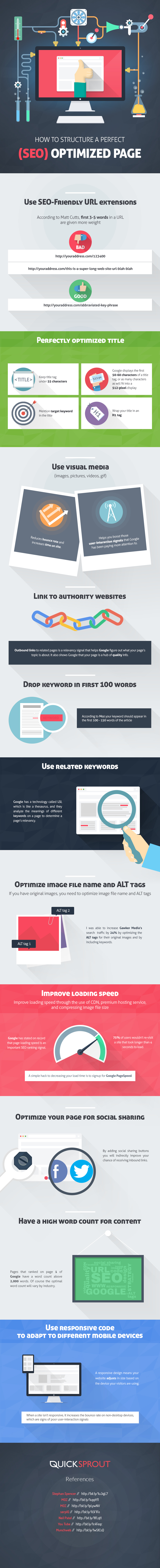 infographie-fondamentaux-seo