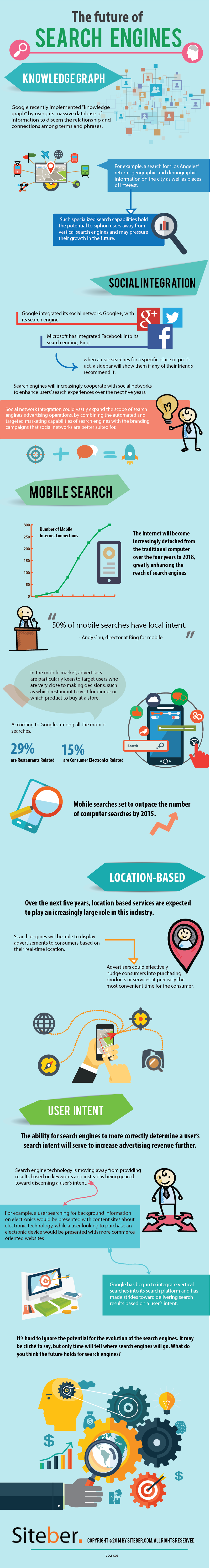 infographie-minute-google