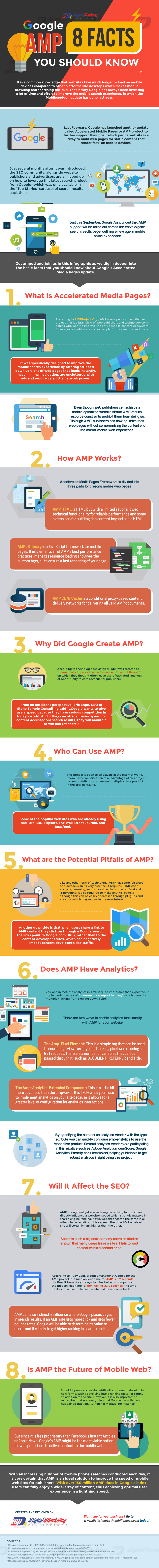 Infographie : 8 choses à savoir sur AMP