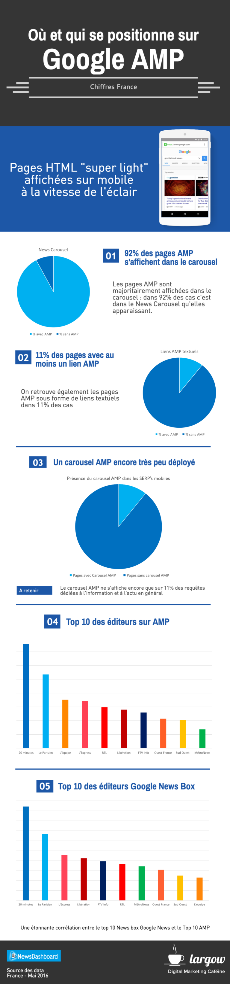 infographie-google-amp-france