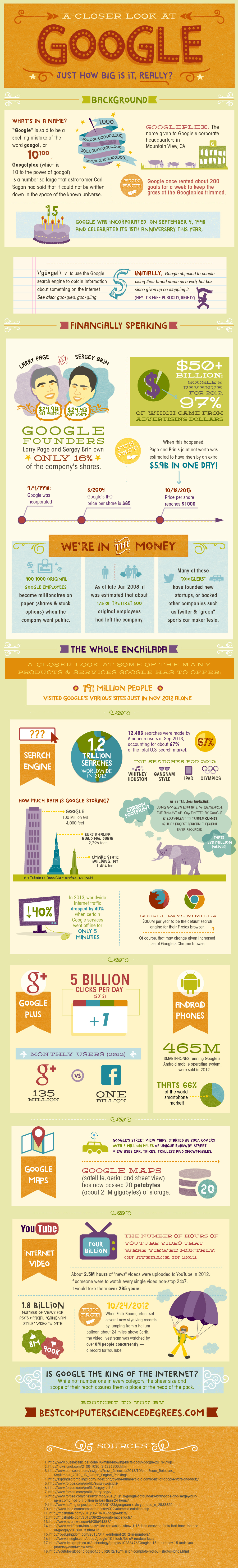 infographie-google-chiffres