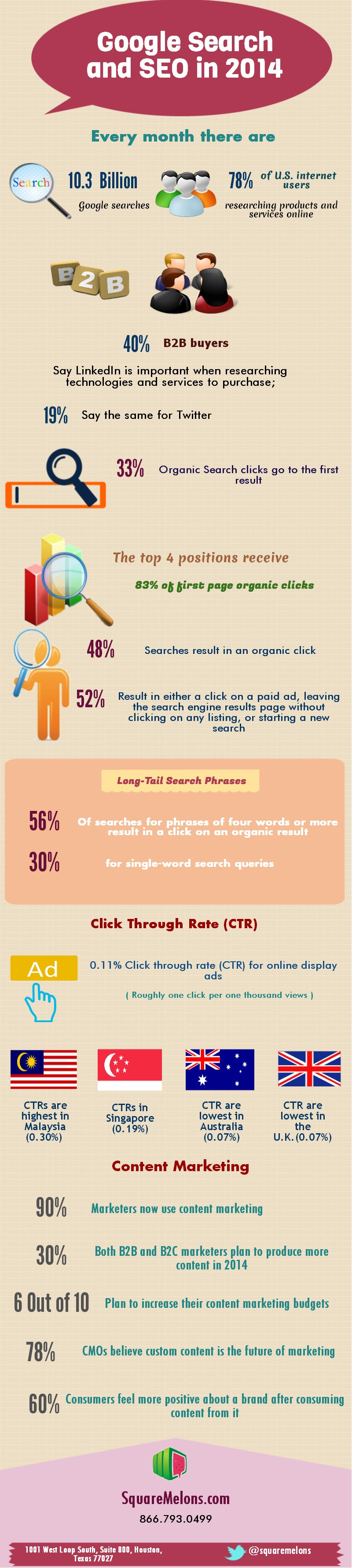 infographie-google-seo-2014