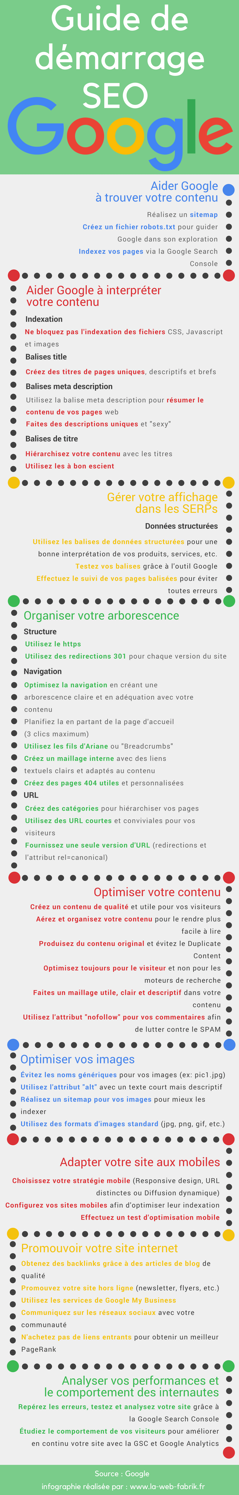 infographie-guide-google-seo