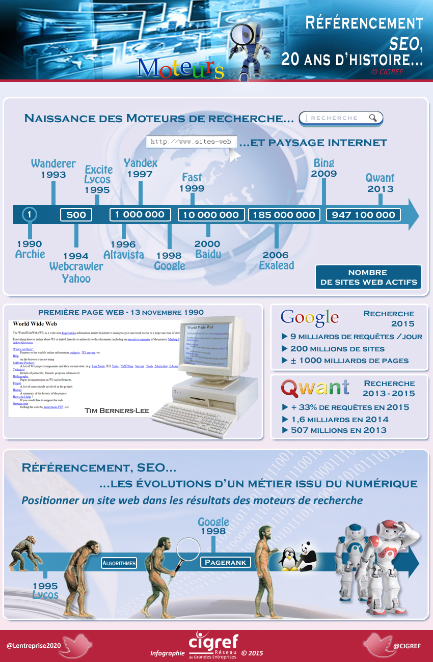 infographie-histoire-referencement