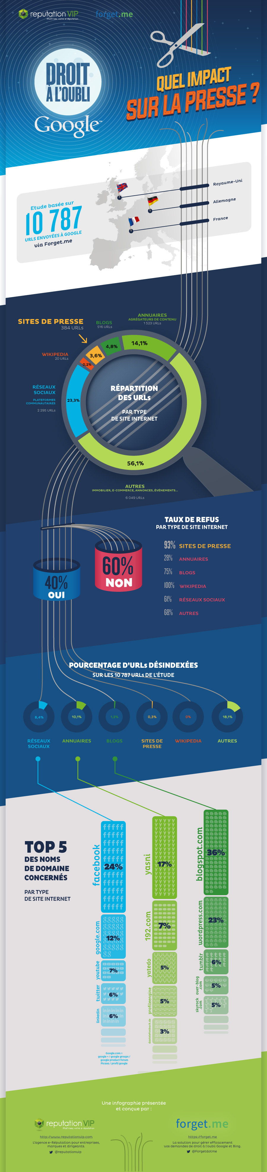 infographie-droit-oubli-3