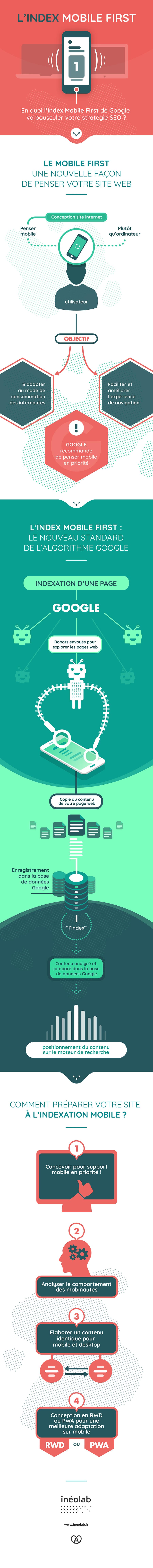 Infographie : 15 erreurs à éviter pour trouver des backlinks de qualité