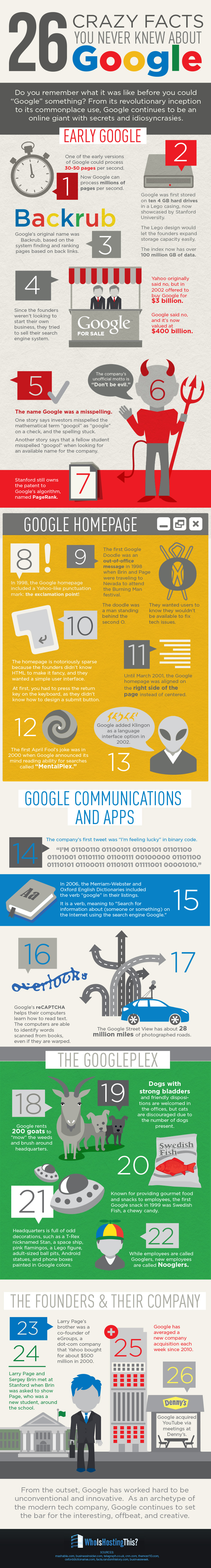 infographie-infos-folles-google