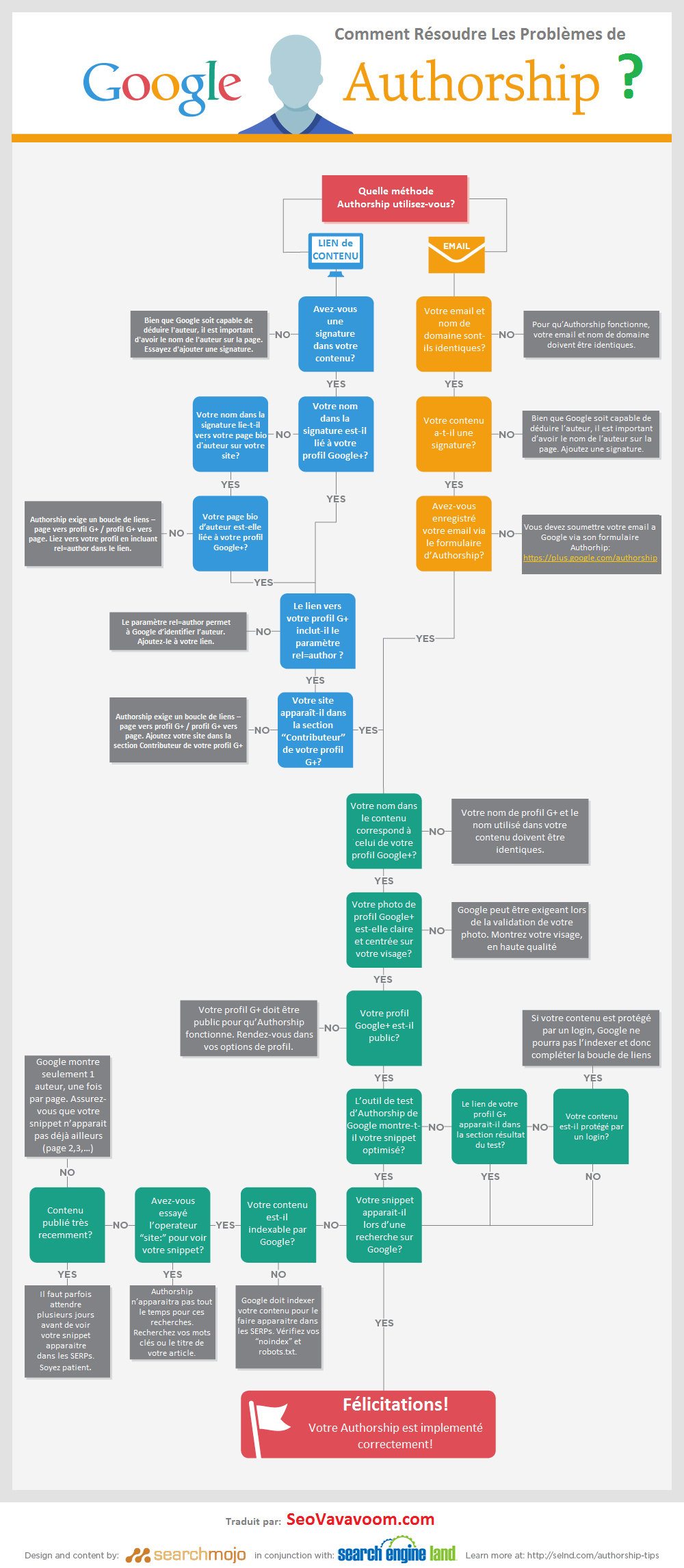 infographie-integration-authorship