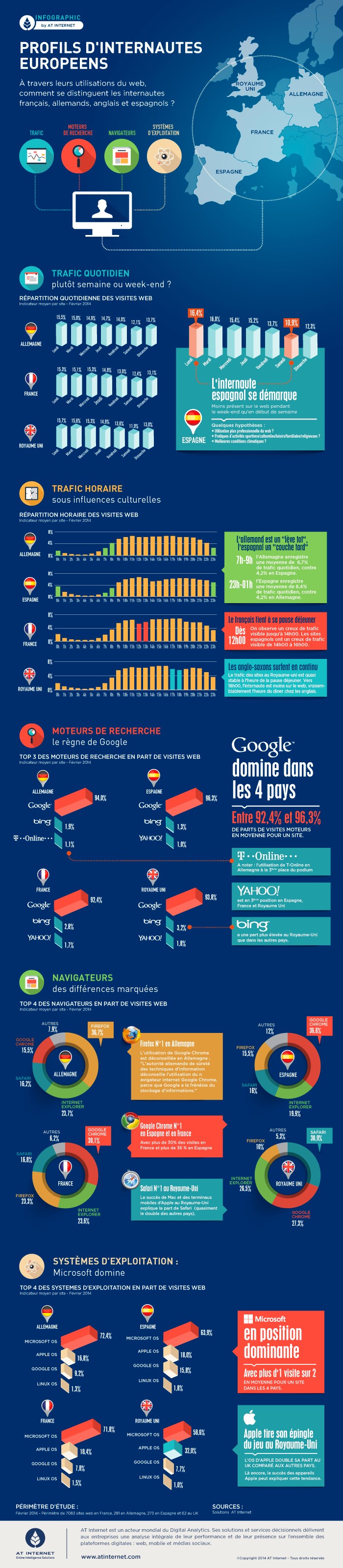 infographie-internautes-europeens