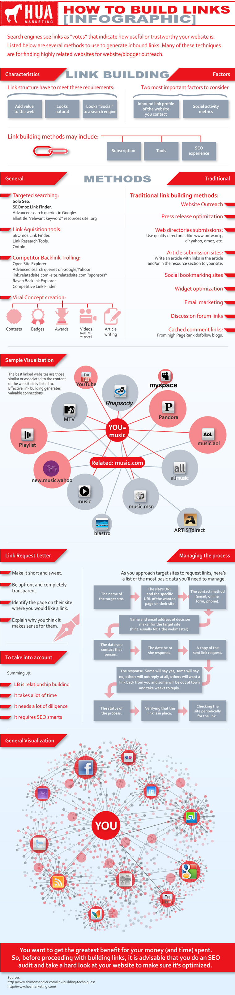 infographie-link-building