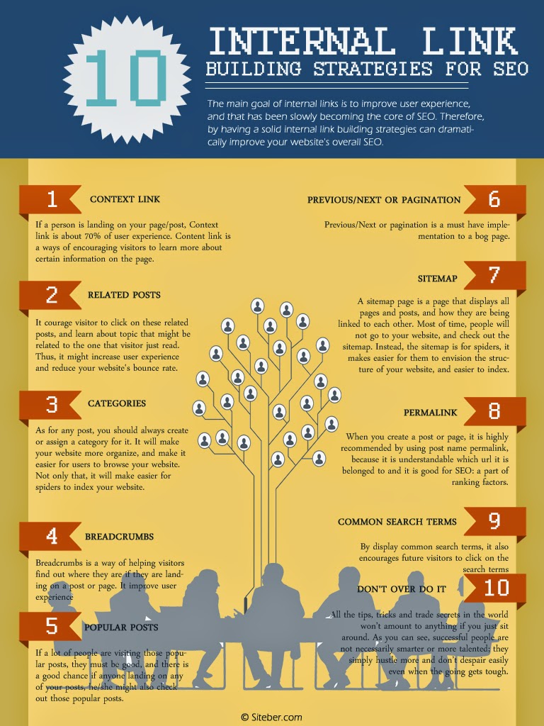 infographie-maillage-interne-crosslinking