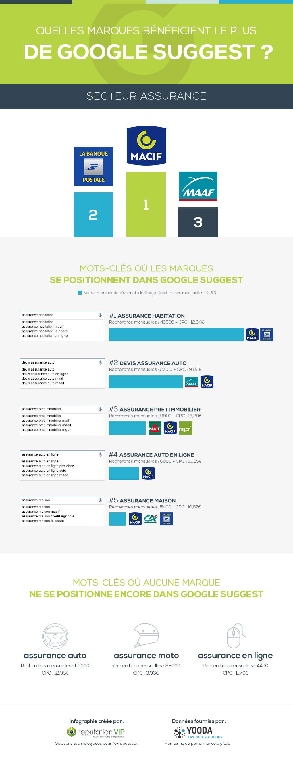 infographie-marques-google-suggest