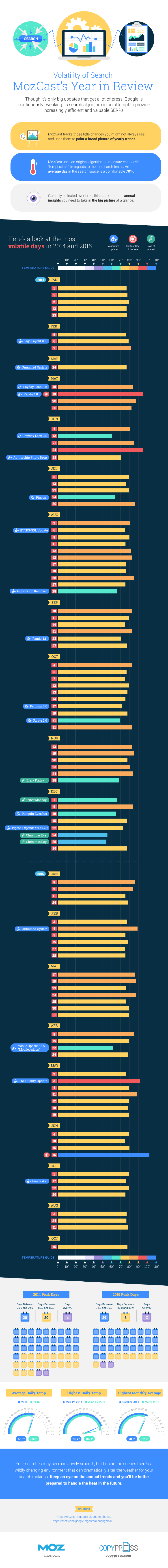 infographie-fonctionnement-google