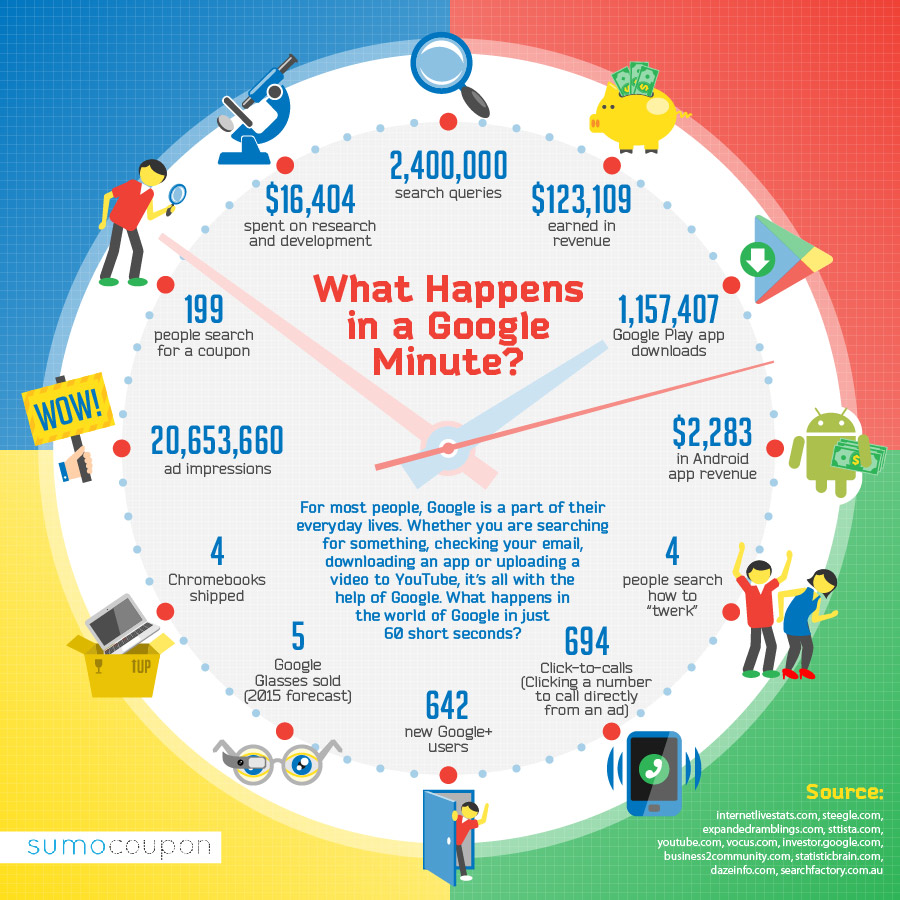infographie-minute-google