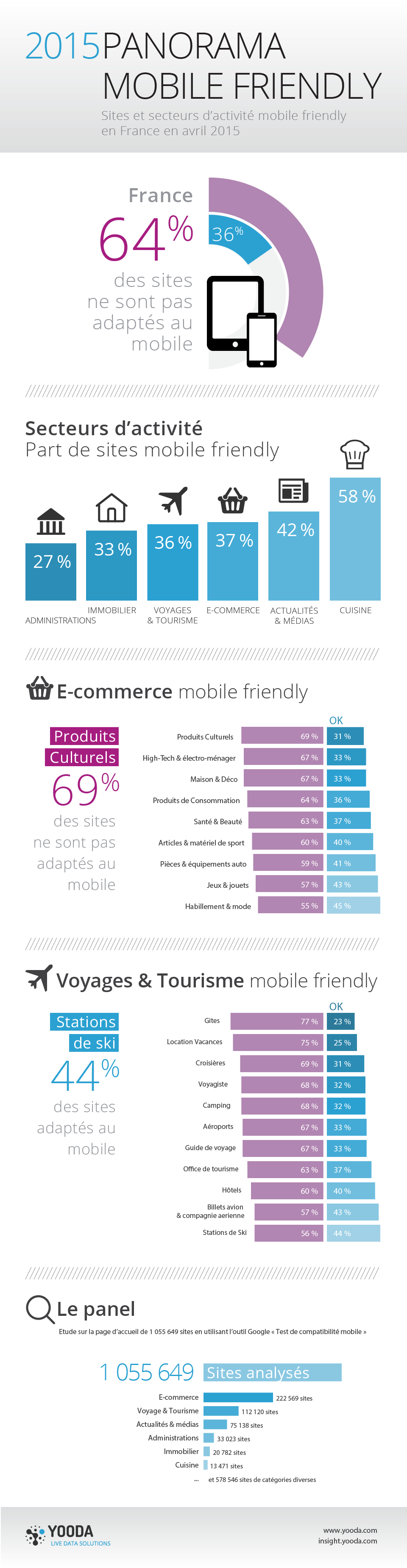 infographie-seo-erreurs