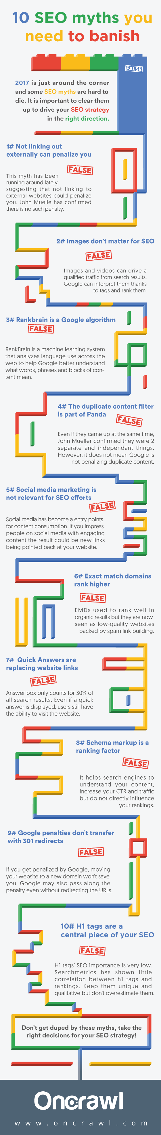 infographie-myths-to-bannish-oncrawl