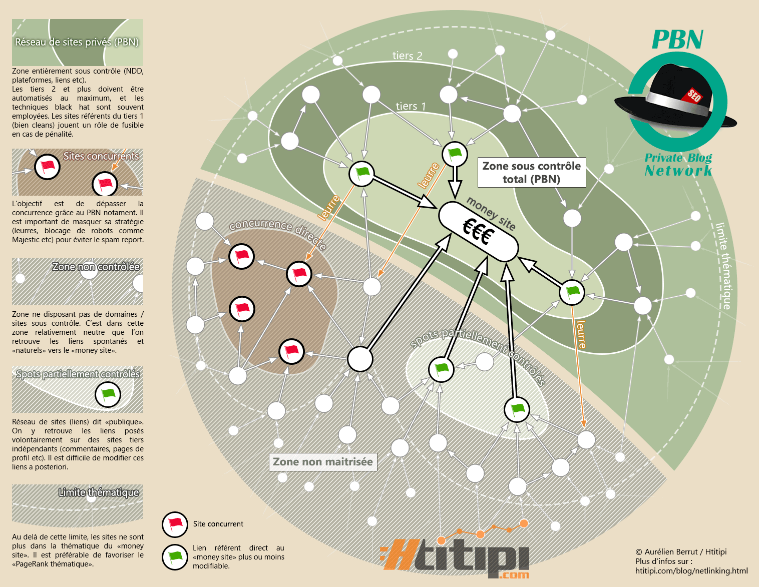 infographie-netlinking-htitipi