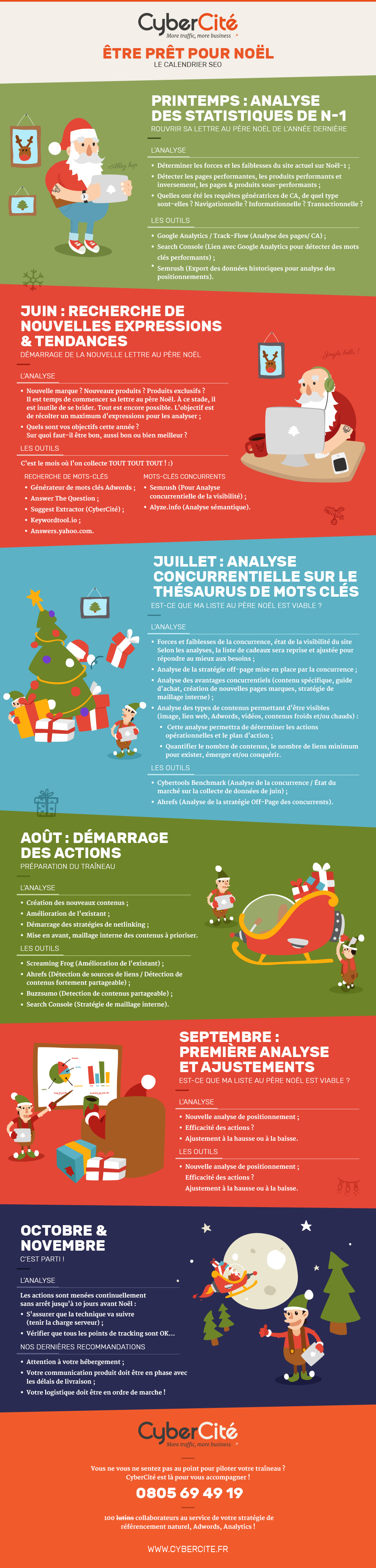 infographie-noel-seo-2016