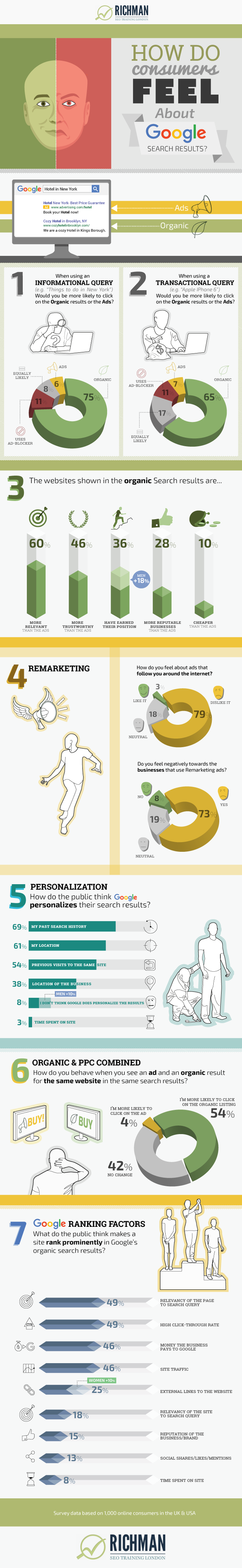 infographie-opinion-internautes-google