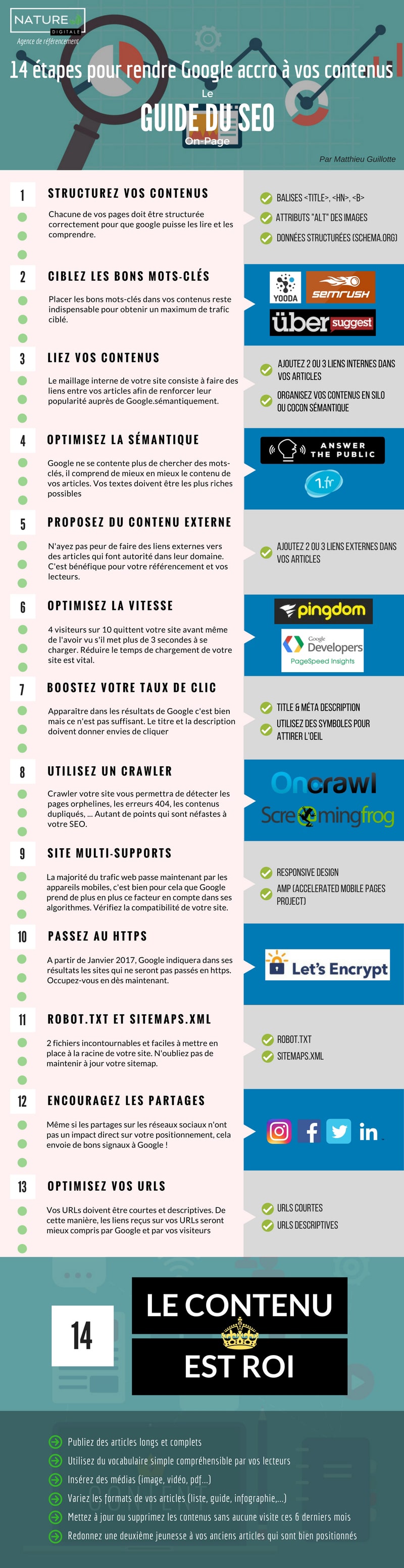 infographie-optimisation-SEO-ND