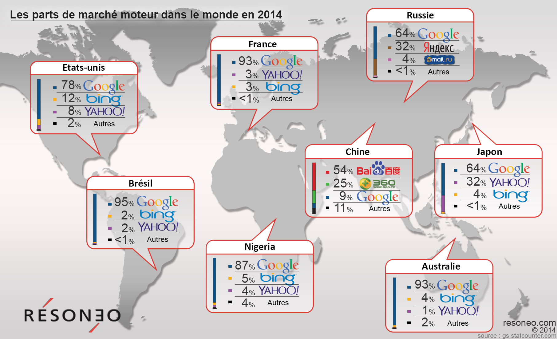 infographie-infos-folles-google