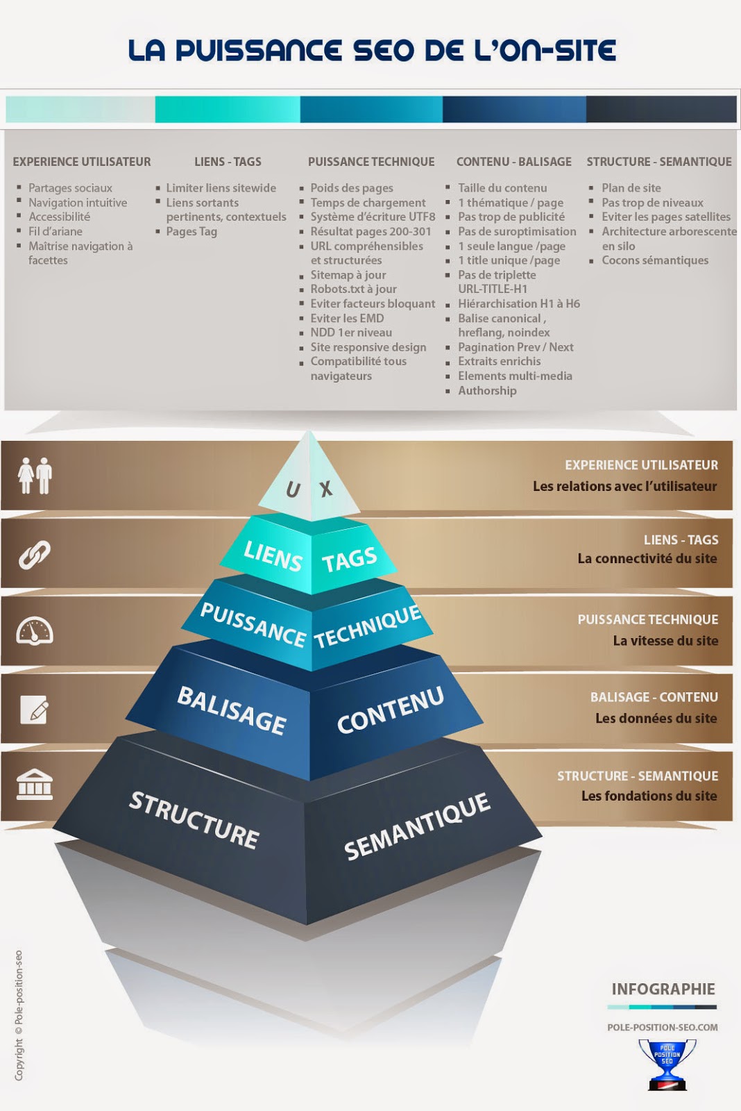 infographie-pouvoir-seo-onsite