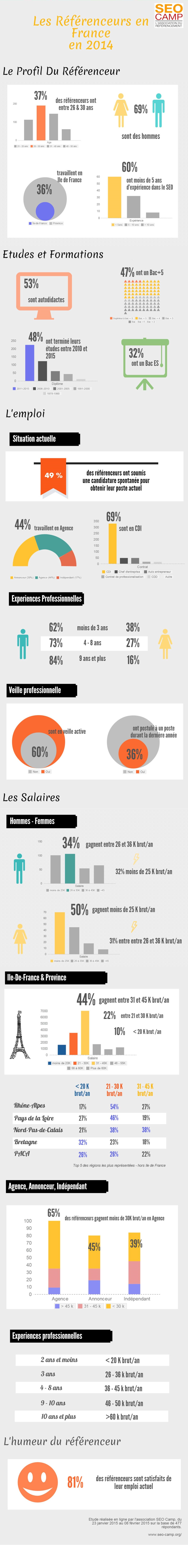 infographie-profil-salaire-referenceur-france-2015