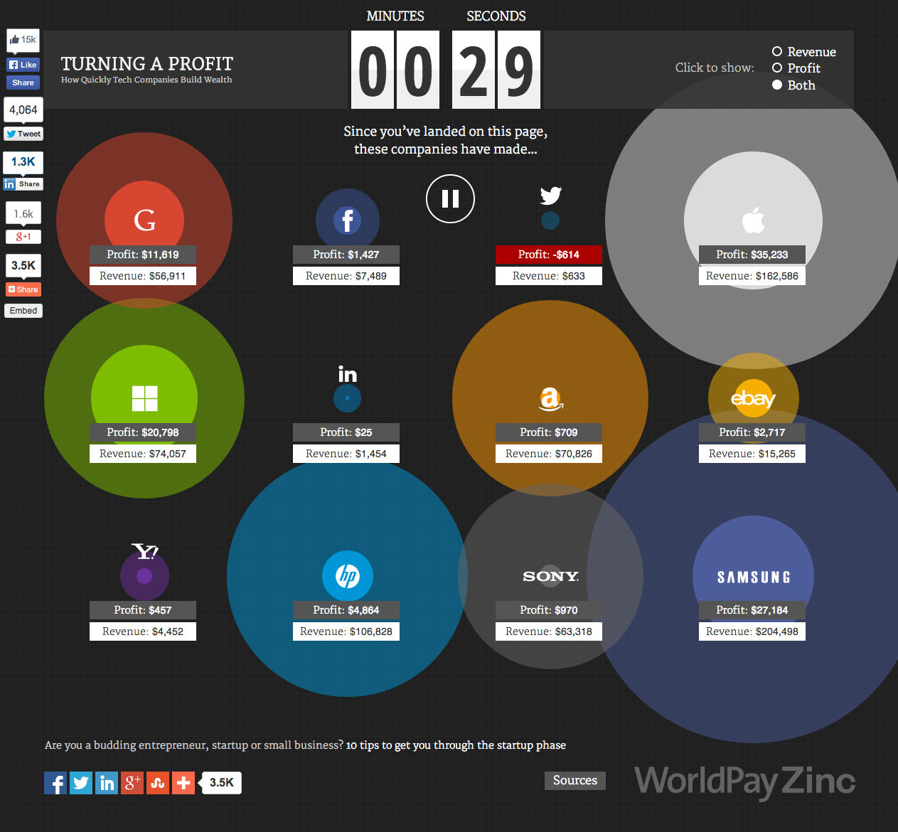 infographie-seo-semantique