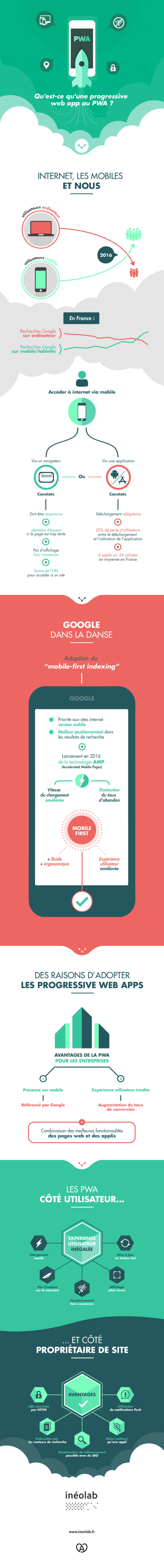 infographie-pwa-progressive-web-app