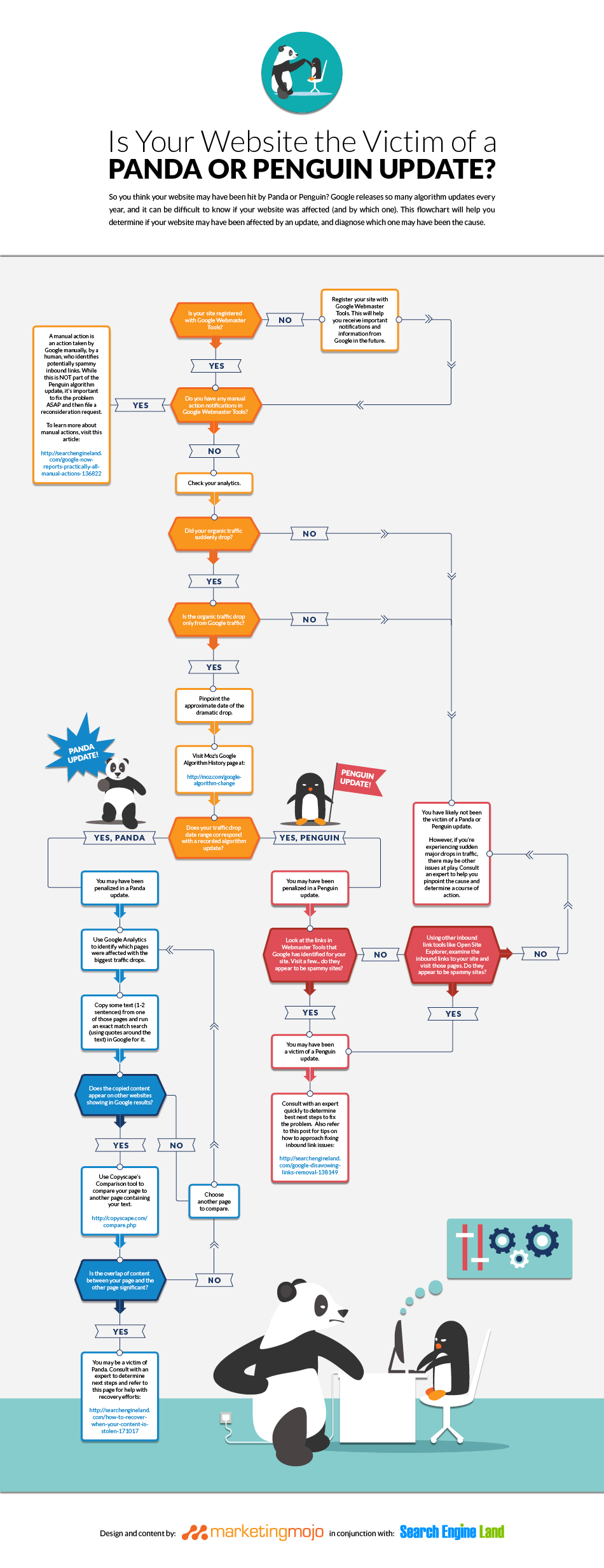 infographie-quid-panda-penguin
