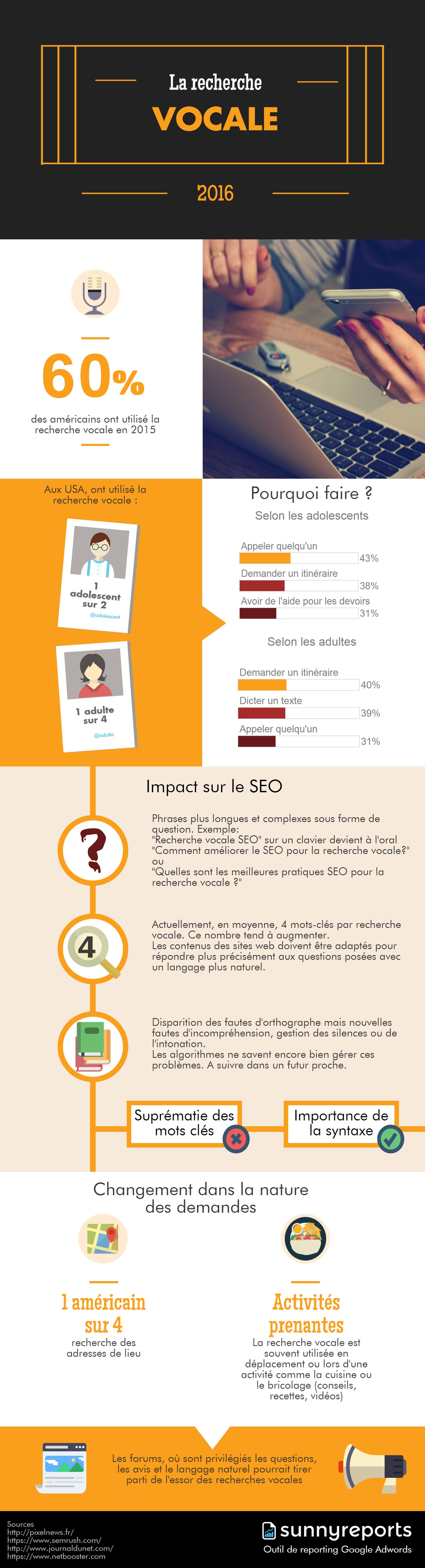 infographie-recherche-vocale