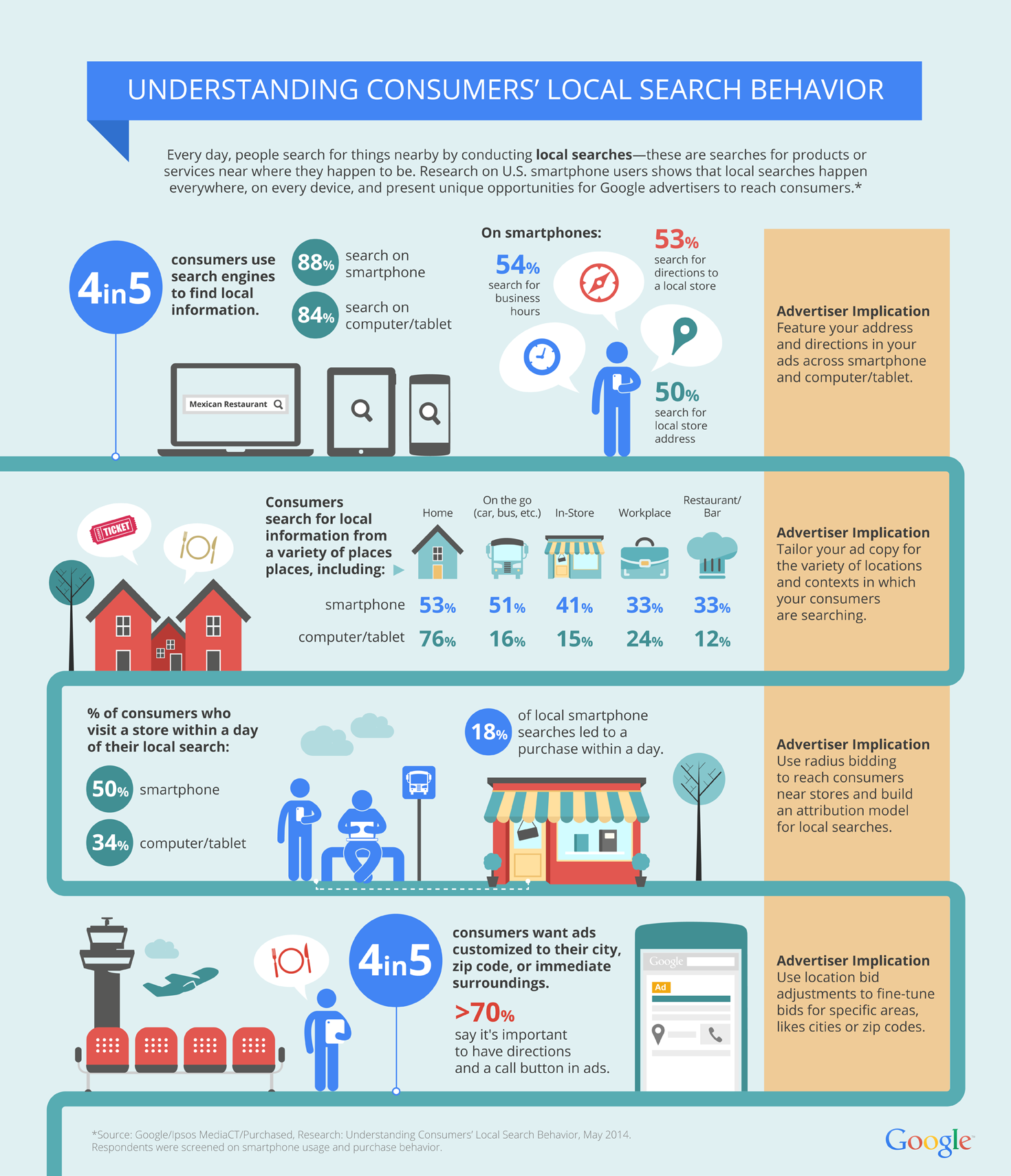 infographie-recherches-locales