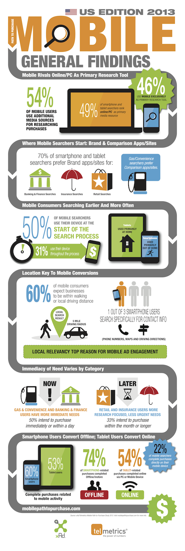 infographie-recherches-mobile-2013