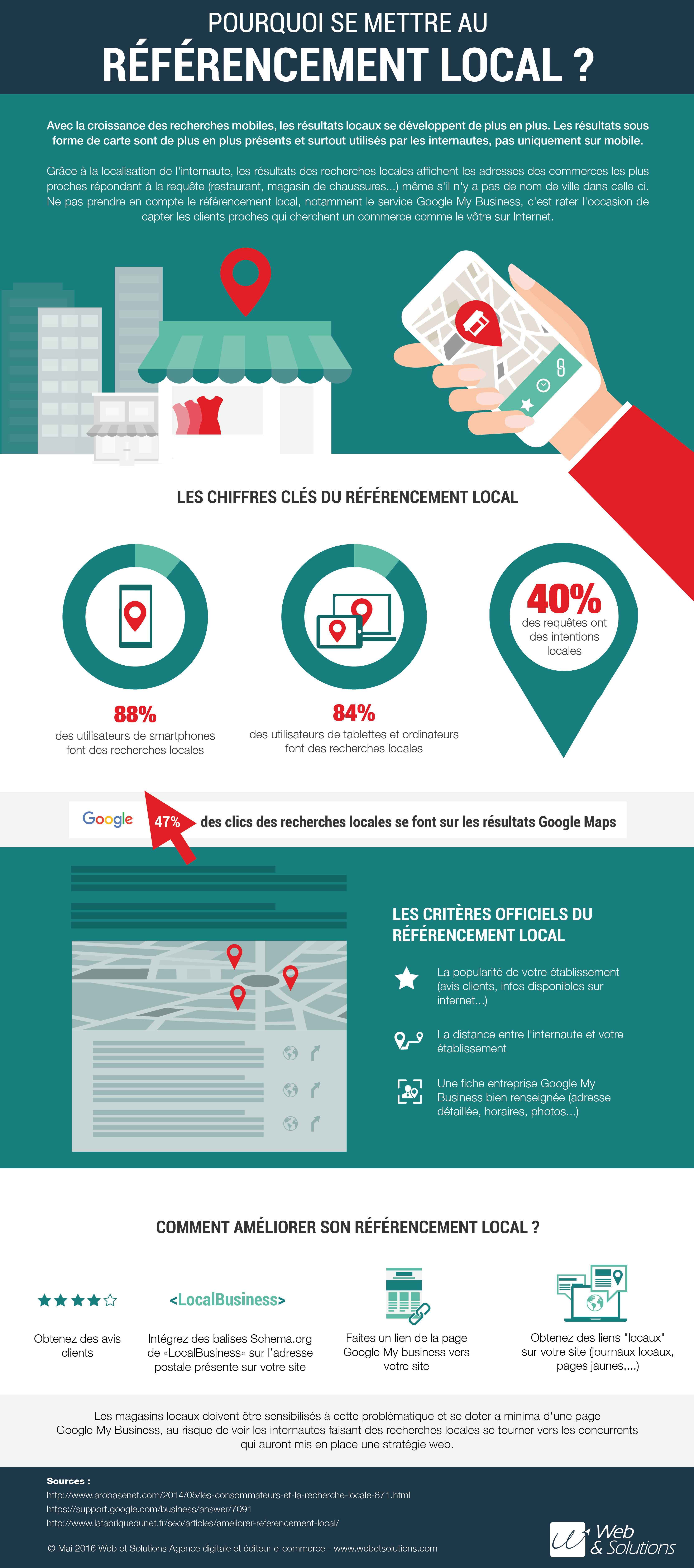 infographie-referencement-local.png