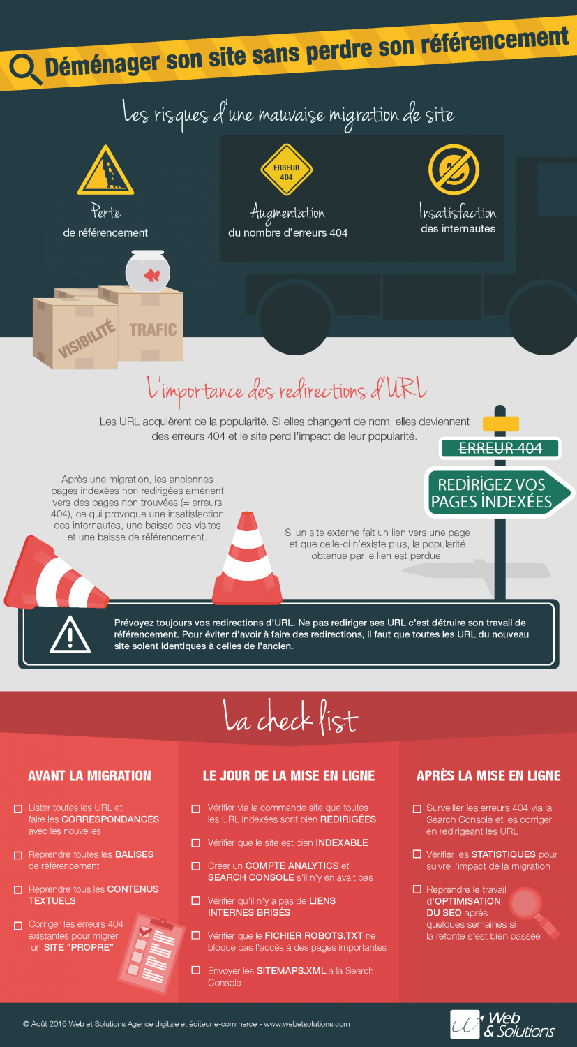 infographie-referencement-migration
