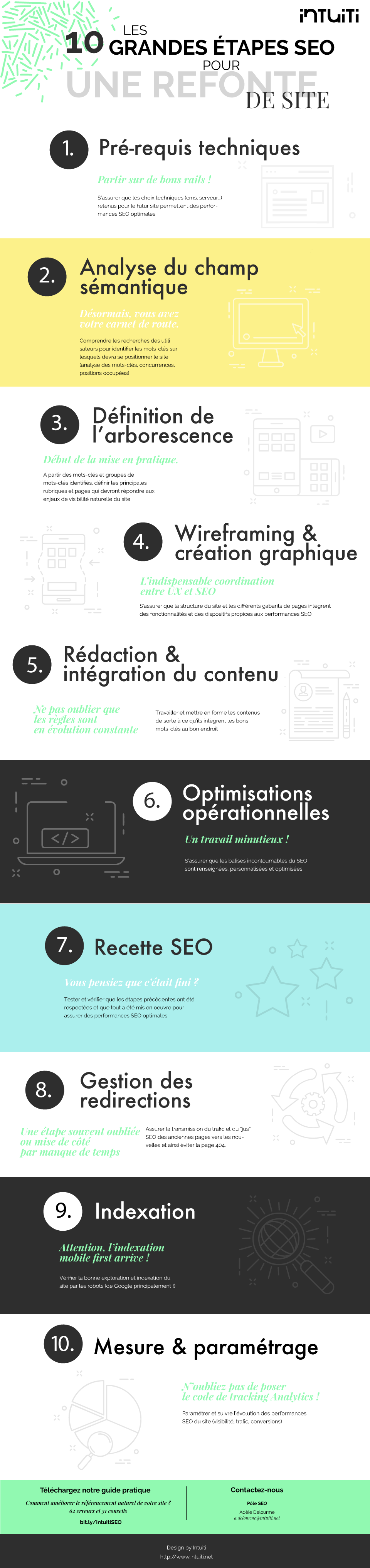 infographie-refonte-web