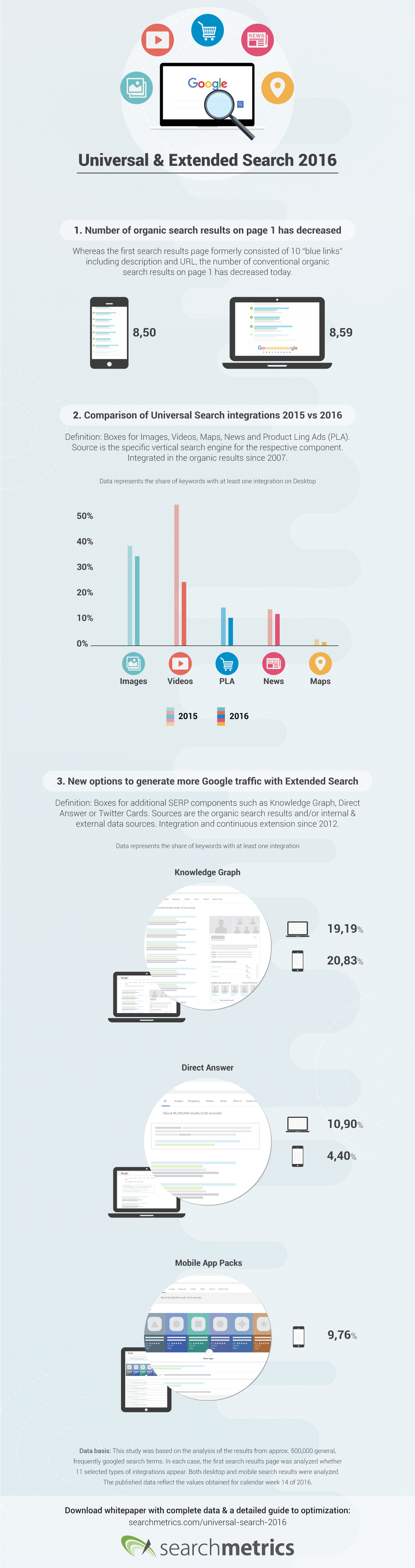 infographie-searchmetrics-recherche-universelle-2016