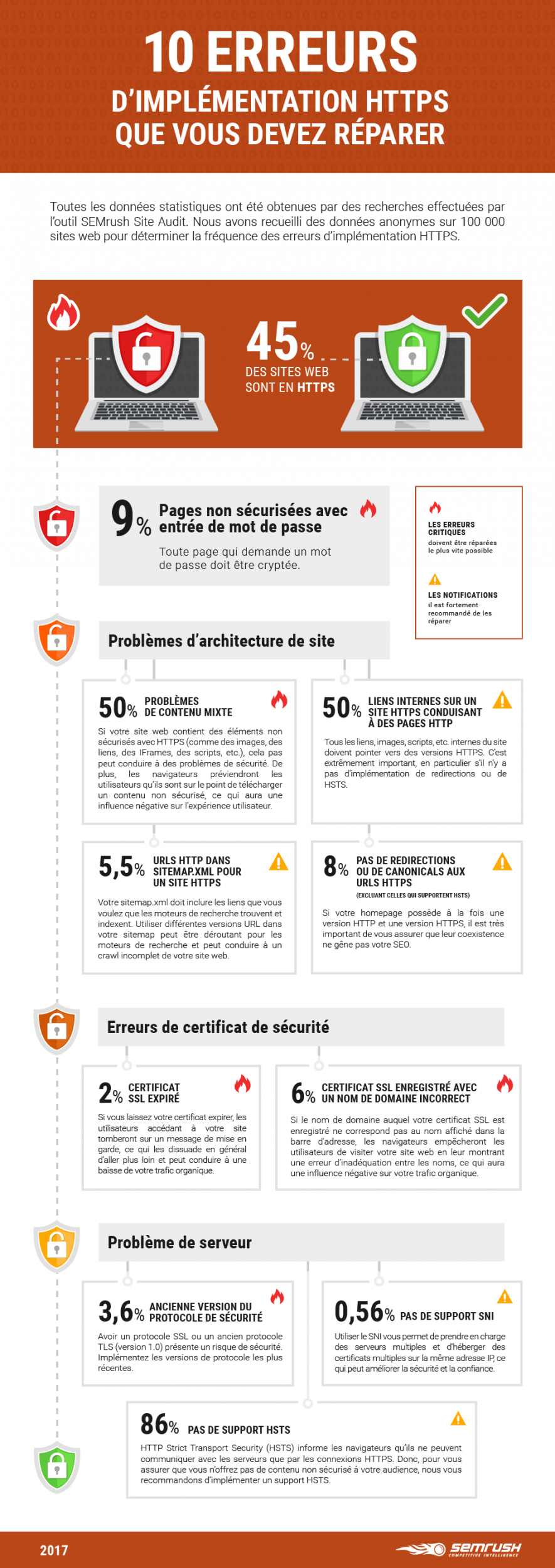 infographie-semrush-https