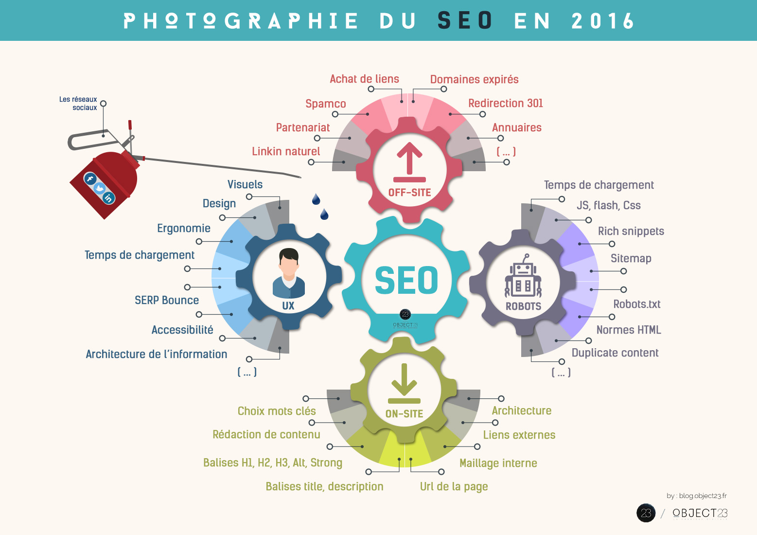 infographie-seo-2016-object23