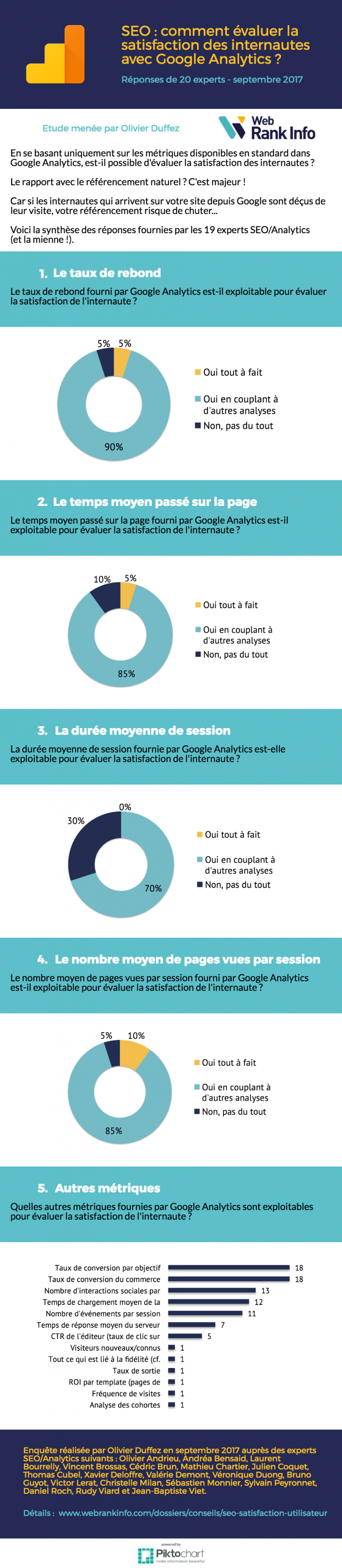 Infographie : SEO, Analytics et Satisfaction Uitlisateur