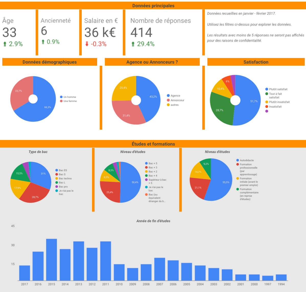 infographie-seo-ia