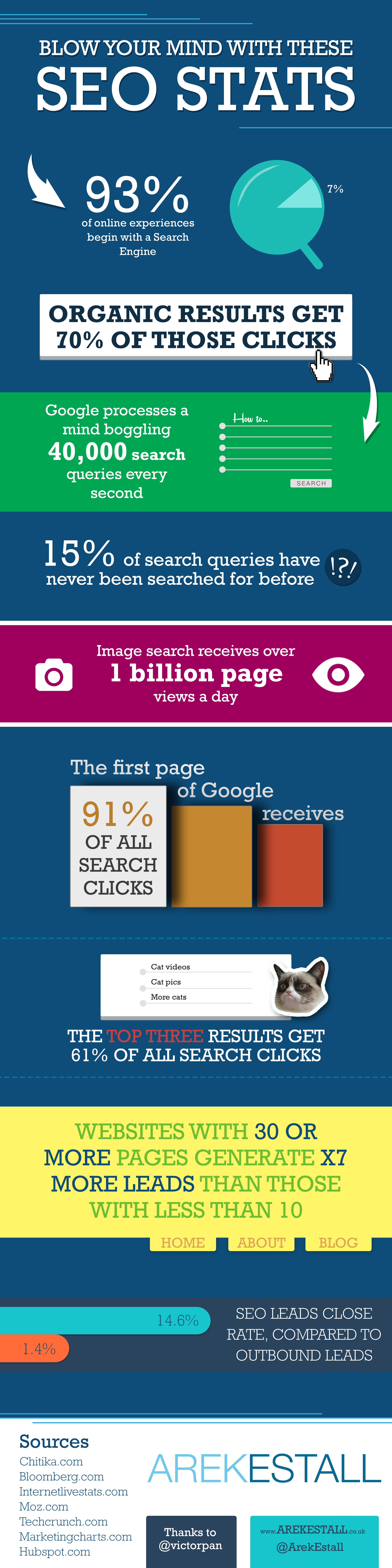 infographie-infos-folles-google