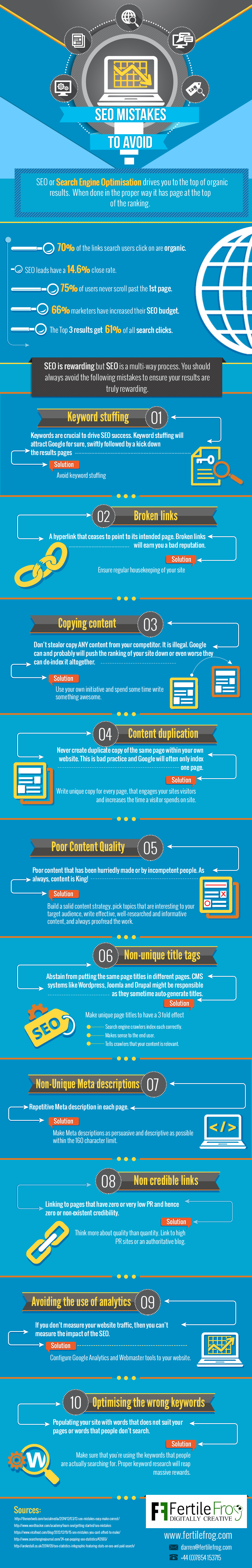 infographie-seo-erreurs