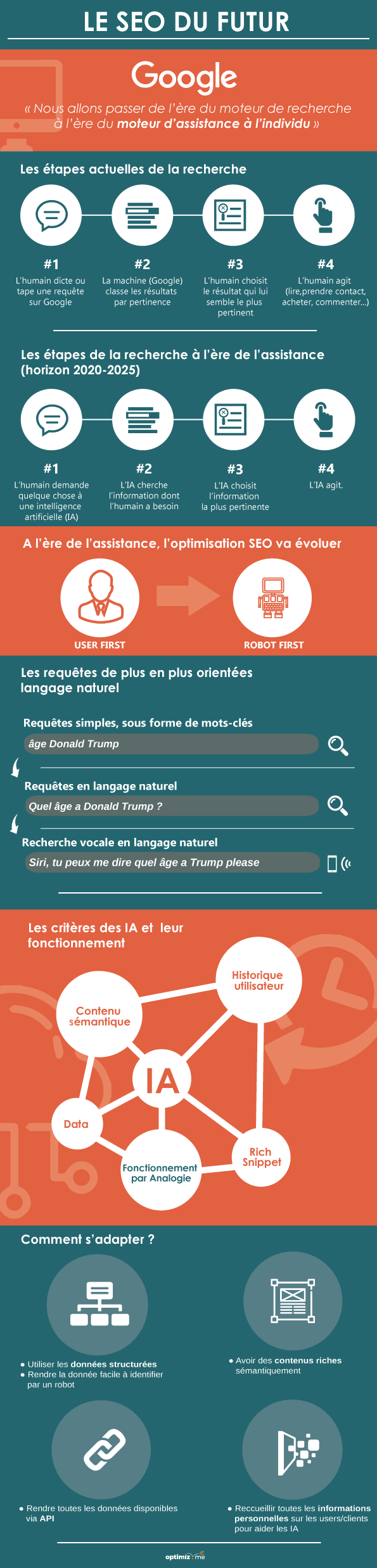 infographie-seo-ia