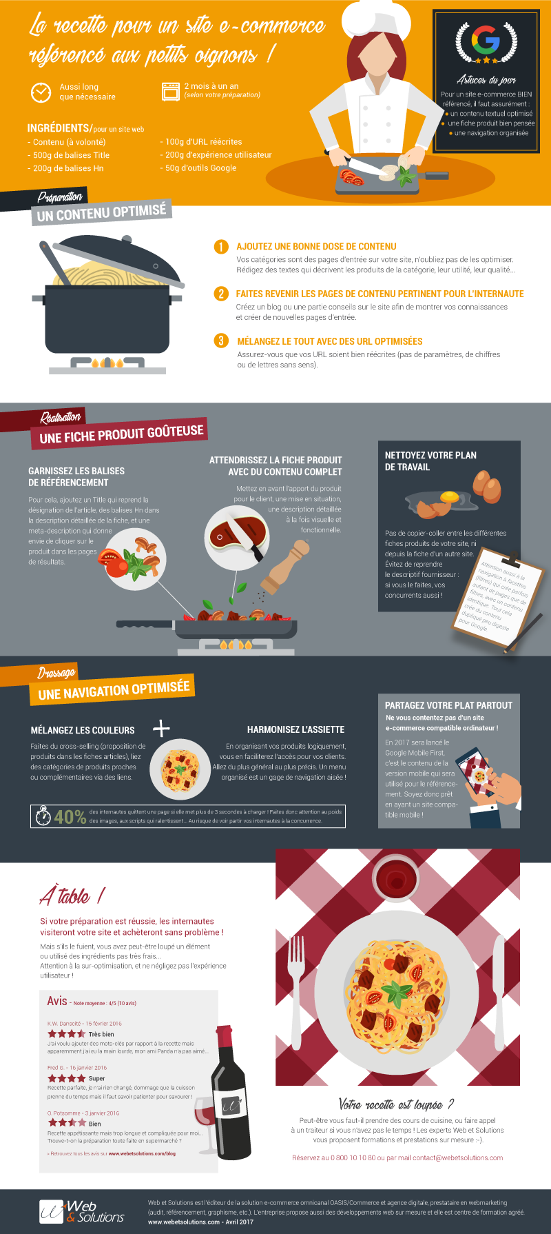 infographie-seo-recette-petits-oignons