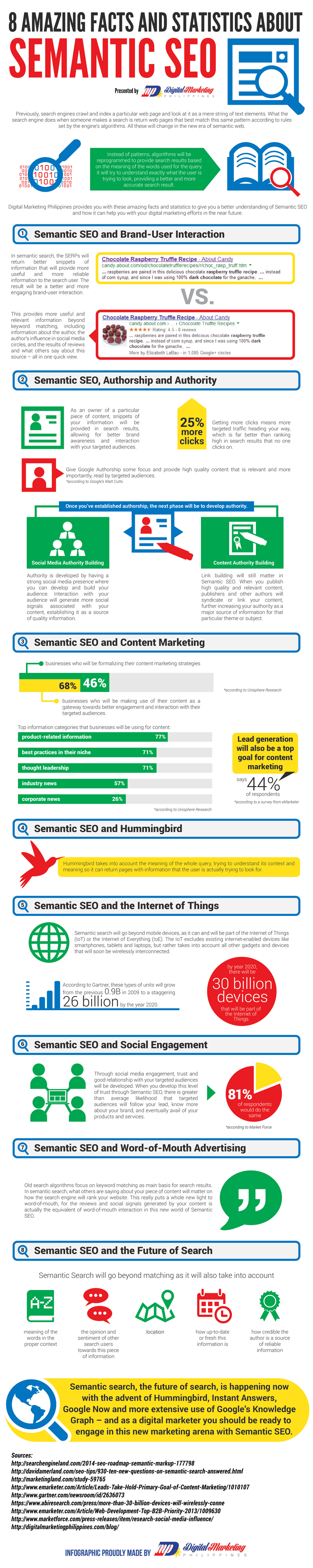 infographie-seo-semantique