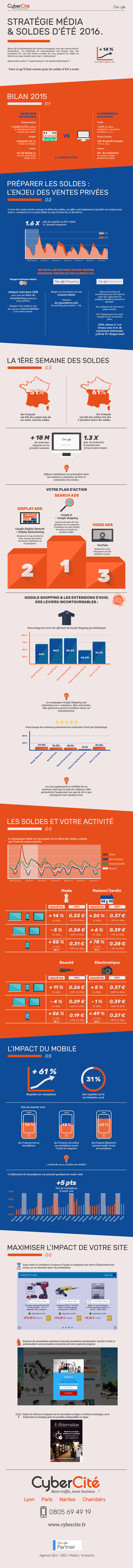 infographie-seo-solde-ete-2016