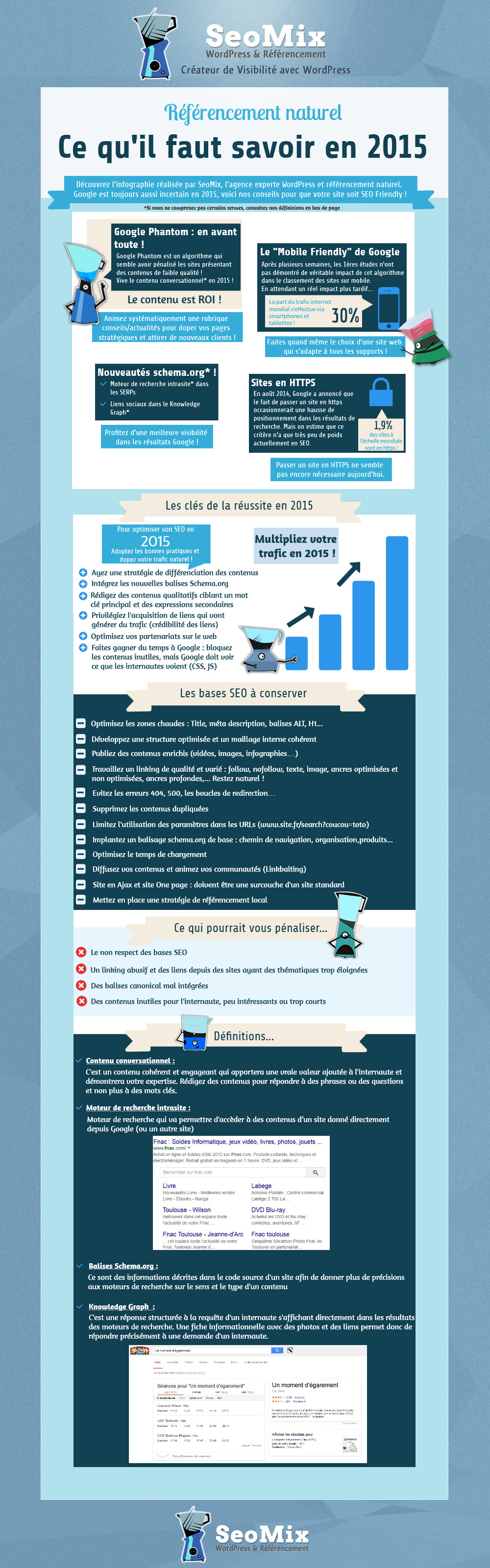 infographie-seomix-seo-2015